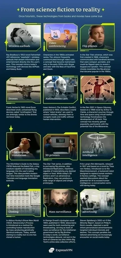 从科幻到现实
